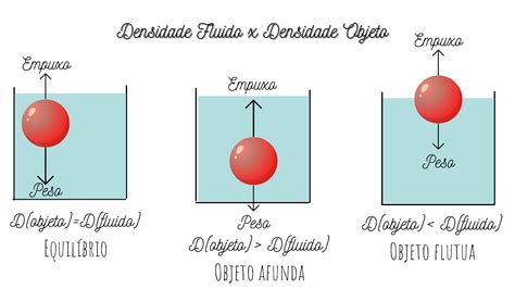 DETERMINAÇÃO DA FORÇA DE EMPUXO VOLUMES VARIADOS DE UM OBJETO