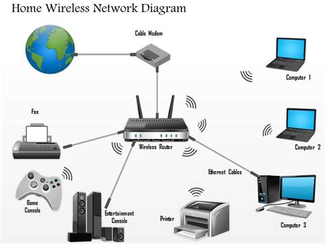 0914 Home Wireless Network Diagram Networking Wireless Ppt Slide ...