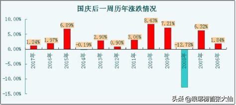 國慶節前一周的交易日，是應該持幣，還是應該持股？ 每日頭條