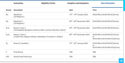 Tcs Codevita Stepby Step Registration Process Frontlines Media