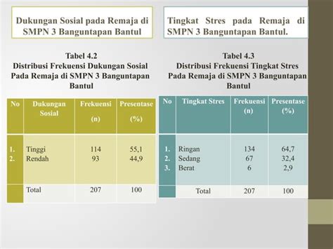 Contoh Ppt Untuk Sidang Skripsi Pgsd Pptx