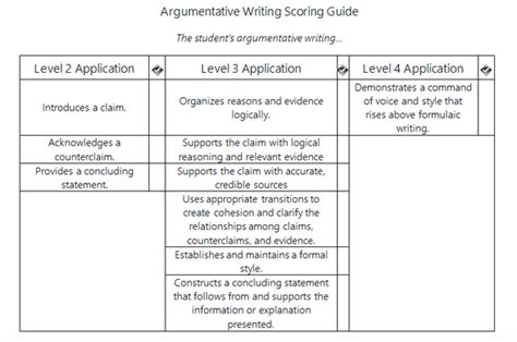 Argument Writing District Assessment Miss Lewis 7th And 8th Grade Ela English Language Arts