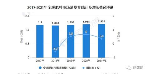 2021年全球肥料市场供需现状及发展趋势分析供应