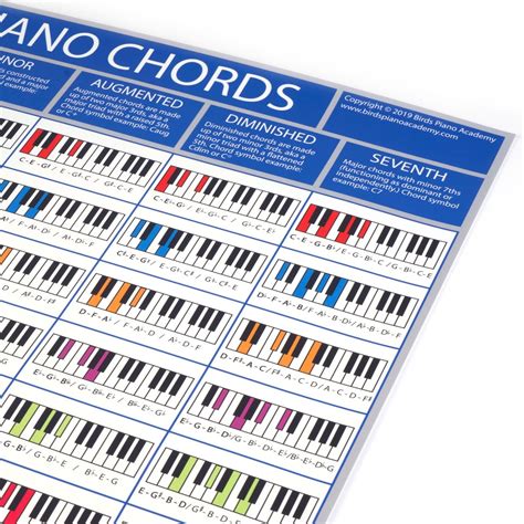 The Piano Chords Poster - A2 - A3 Size - Piano & Keyboard Chord Chart | eBay