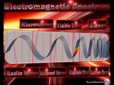 Electromagnetic Spectrum Animation