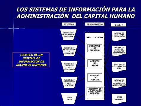 TIPOS DE SISTEMAS DE INFORMACION SISTEMAS DE INFORMACIÓN GERENCIAL