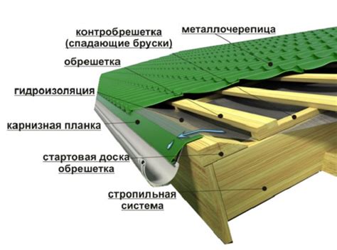 Планка торцевая для металлочерепицы + фото