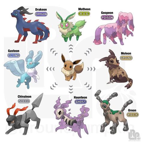 Pin By Yemima On Evocation Characters Pokemon Eeveelutions Pokemon