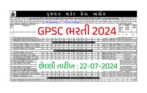 GPSC Recruitment 2024 MYOJASUPDATE