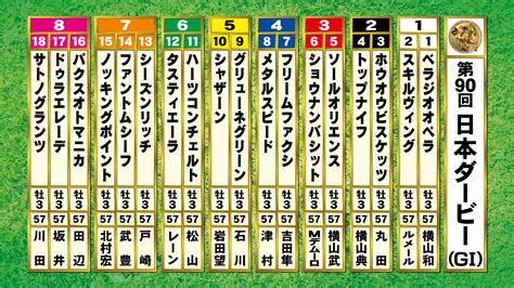 フジテレビ競馬 On Twitter 【みんなのkeiba 5月28日日午後2時40分拡大放送】 第90回 日本ダービー・gⅠ 東京