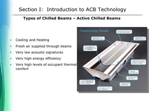 Active Chilled Beam Technology