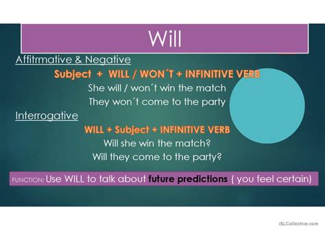 Will - May - Might grammar guide: English ESL powerpoints