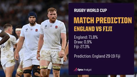 England vs Fiji Prediction and Preview | Opta Analyst