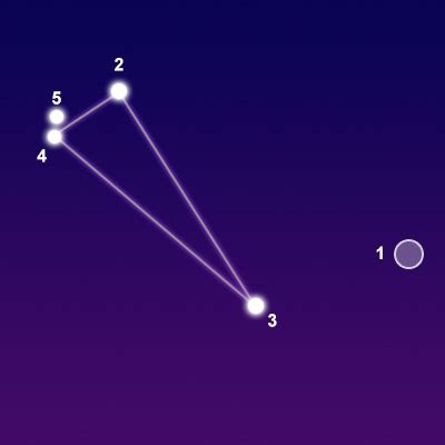 Constellation Triangulum - The Constellations on Sea and Sky