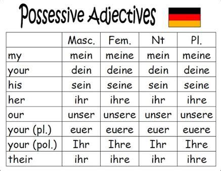 German Pronos Telegraph