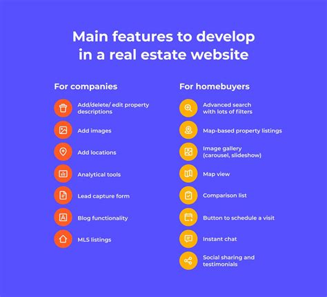 How To Make A Real Estate Website Best Practices Costs And Mistakes