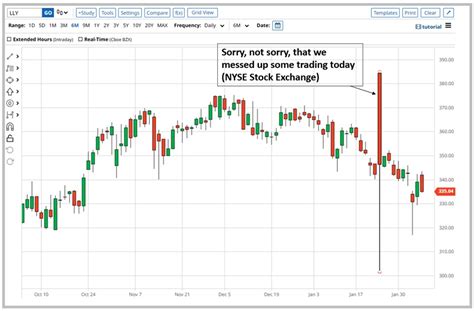 My February 2023 Market Outlook Trends That End And Bend