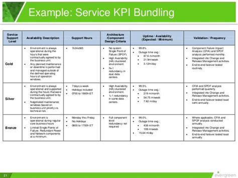 It Service Catalogs 5 Keys To Good Service Design