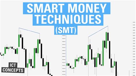 SMT Divergence ICT Concepts YouTube