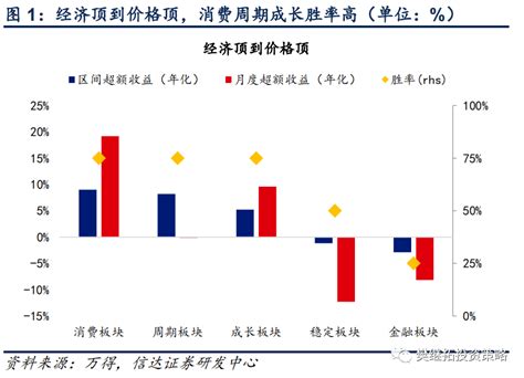 调整大概率已经充分，下来很难再出现超预期的利空经济alphabeta