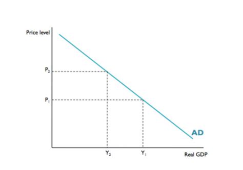 Agregate Demand And Agregate Supply Analysis The