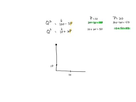 Solved 1 Suppose A Market Can Be Represented By The Following