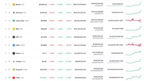 Bitcoin BTC Fiyatı 1 5 Yıl Sonra 35 Bin Doları Gördü Webtekno