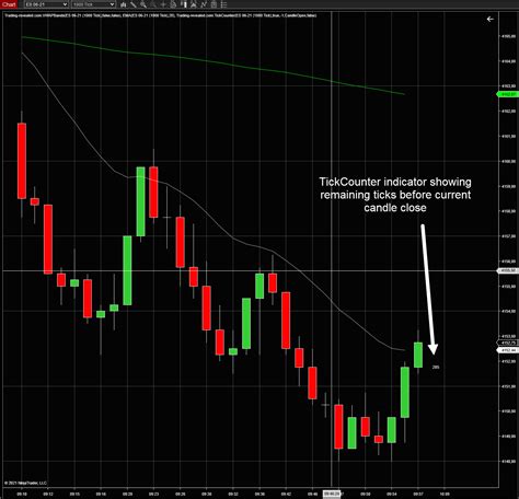 VWAP Bands Indicator For Ninjatrader FREE Trading Revealed