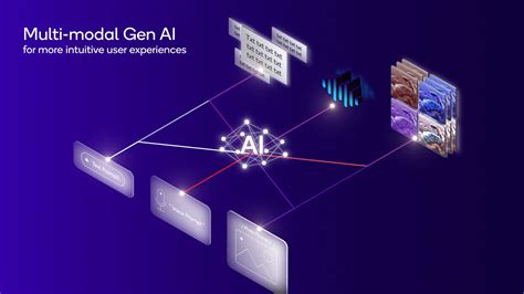 Technologies Driving Enhanced On Device Generative Ai Experiences Multimodal Generative Ai