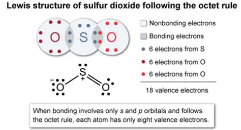 Sulfur Dioxide Lewis Structure