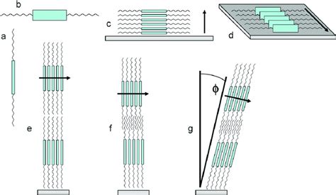 Views Of Different Stacking Modes Of Molecules Of A Conjugated Core And