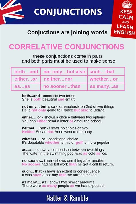 Correlative Conjunctions Conjunctions Anchor Chart Learn English