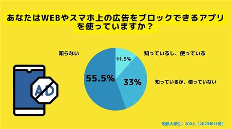 Webやスマホの「広告ブロックアプリ」認知度は44 5％、最も利用されているのは？ Otona Life オトナライフ