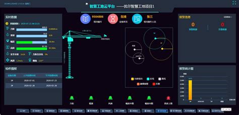 塔吊安全监测系统 合肥优尔电子科技有限公司