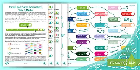 A Parent Guide to Year 3 Maths (teacher made) - Twinkl