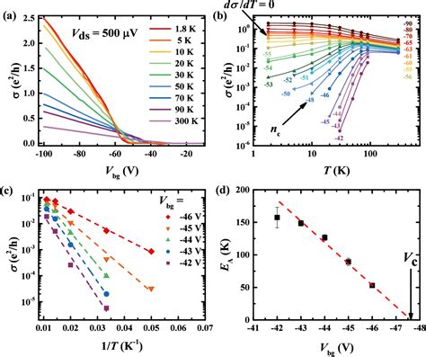 Figure From Low Temperature D D Ohmic Contacts In Wse Field Effect