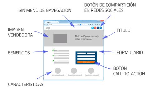 Página de Captura Exitosites