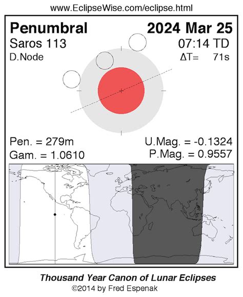 Lunar Eclipse 2024 March 25th Neile Winonah