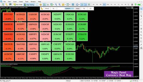 Heat Map Scanner Heat Map Forex Trading Map