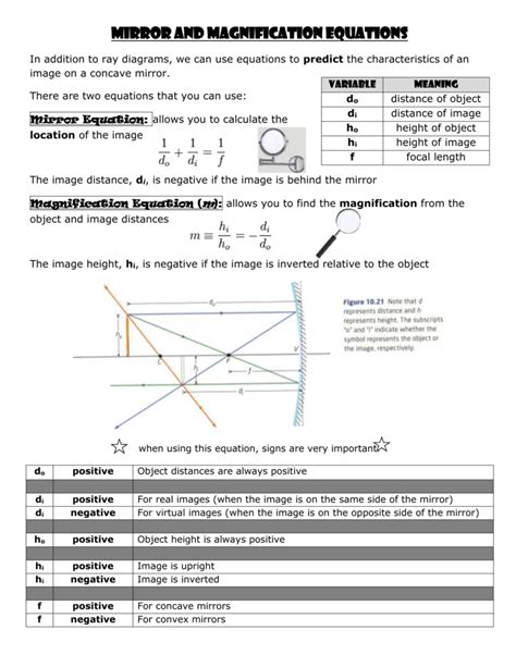 Mirror and Magnification Equations