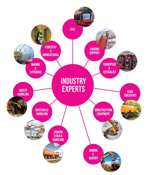 Industry Sectors - Fairway Hydraulics