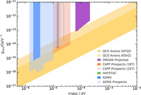 Figure 1 from Cosmology and Dark Matter | Semantic Scholar