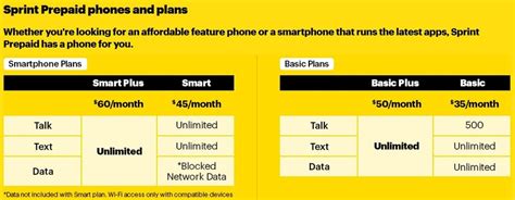 Sprint launches Sprint Prepaid with a new line-up of rates - PhoneArena