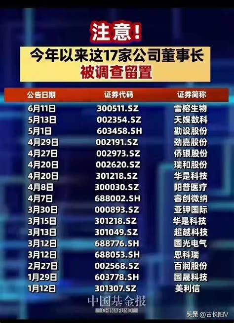 最新！又有一家上市公司董事长被留置！6月共4家董事长被留置，1家董事长获解除留置！财富号东方财富网