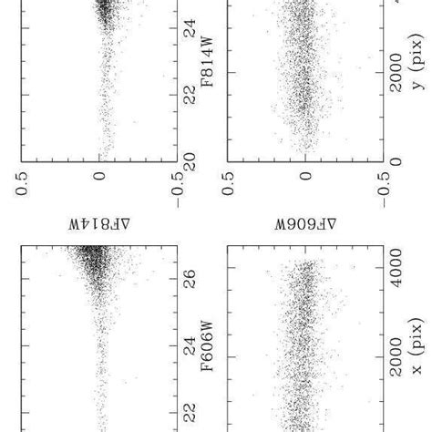 Comparison Between Our Final Photometric Catalogue And The Photometry