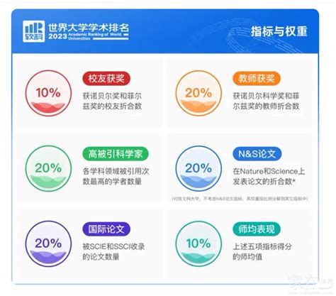 重磅发布：2023软科世界大学学术排名 家在深圳