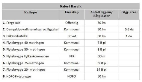 Hasvik havn - Hasvik Kommune