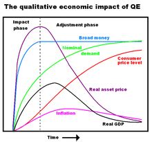 Quantitative Easing Program Obama Quantitative Easing How Well Does