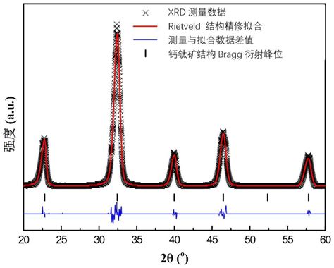 一种无铅高熵铁电薄膜及其制备方法和应用与流程