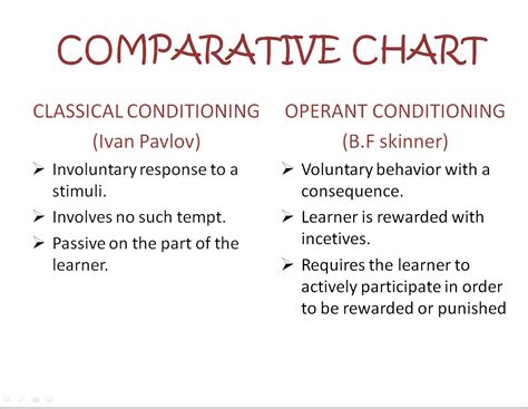 Classical Conditioning And Operant Conditioning Venn Diagram